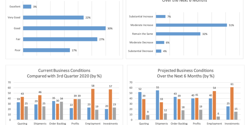 Improve Business Operations with NTMA’s Industry Benchmarking Reports